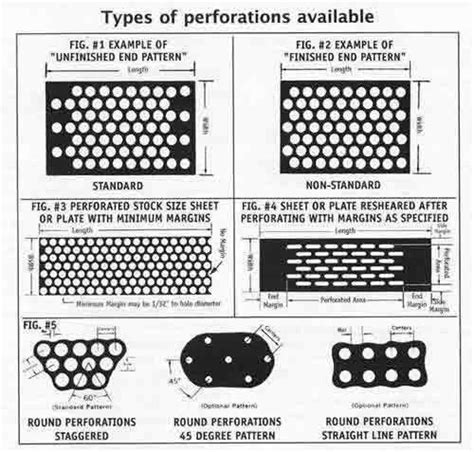 10mm perforated sheet metal|perforated sheet size chart.